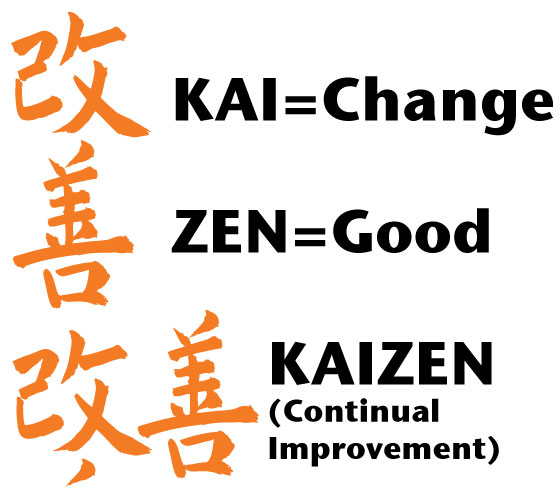 KAI = Change ZEN = Good gives you Kaizen